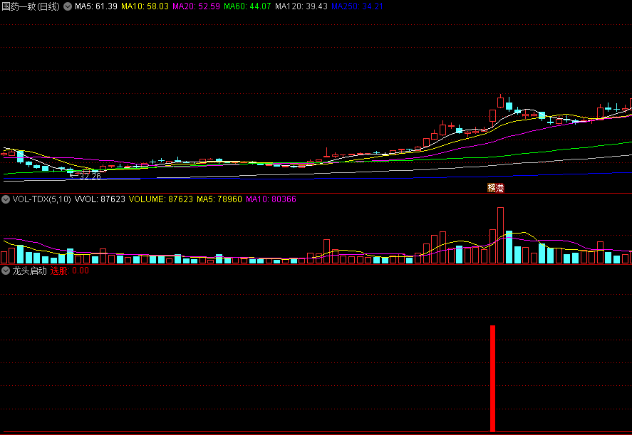 〖龙头启动〗副图指标 盘中出现涨停选股 追进强势龙头 通达信 源码