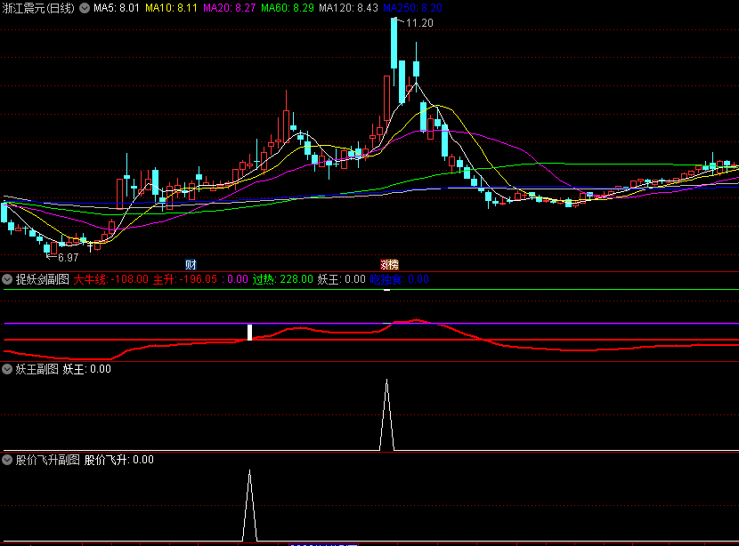 〖捉妖剑〗副图/选股指标 低吸主抓潜在机会 最适合当下市场的强势股捉妖指标 通达信 源码