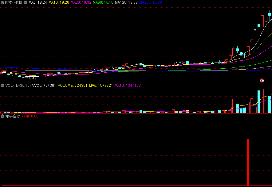 〖龙头启动〗副图指标 盘中出现涨停选股 追进强势龙头 通达信 源码
