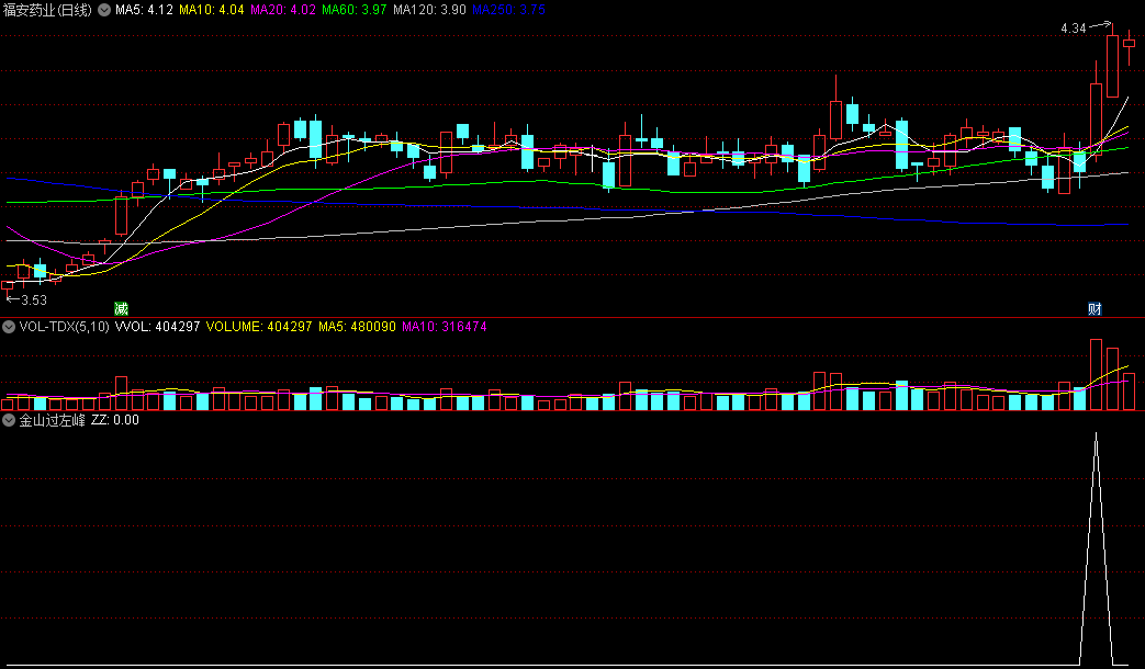〖金山过左峰〗选股/副图指标 过左峰出信号 建议结合大盘操作 通达信 源码