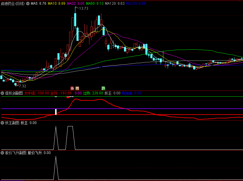 〖捉妖剑〗副图/选股指标 低吸主抓潜在机会 最适合当下市场的强势股捉妖指标 通达信 源码