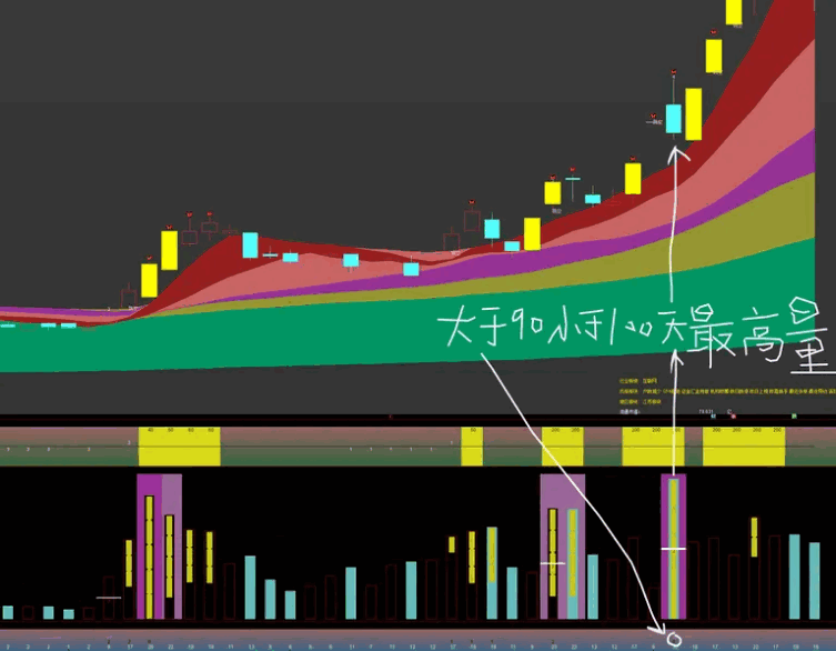 〖成交量辅助〗+〖价格辅助〗副图指标 【二合一】 用一把尺子辅助k线和成交量 无未来 通达信 源码
