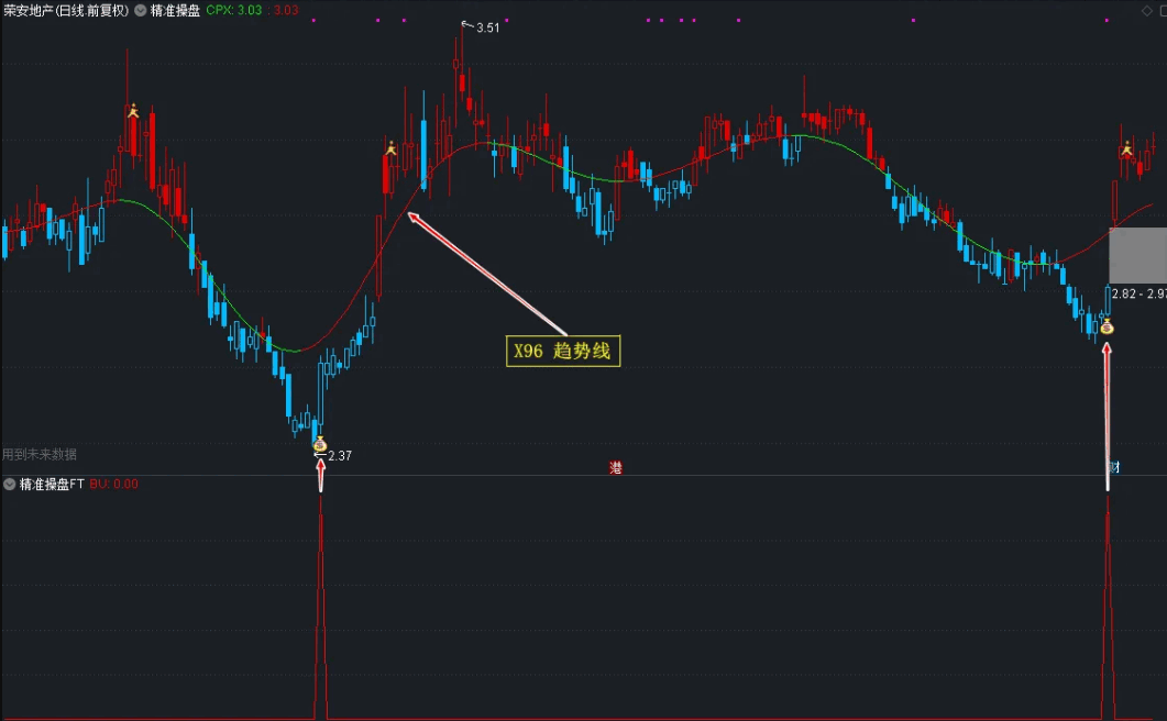 〖精准操盘〗BF主图/副图/选股指标 金港土著优化 逃顶更准确 通达信 源码