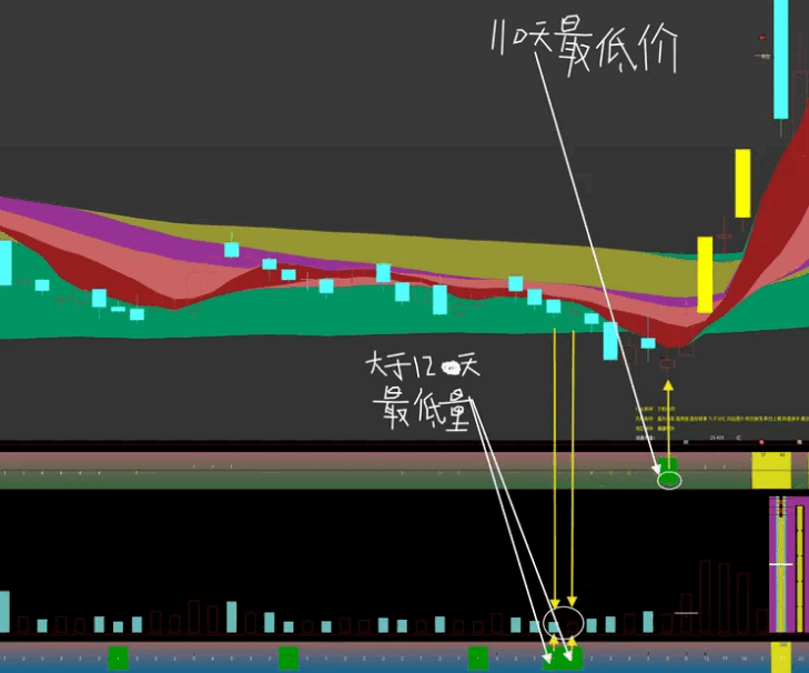 〖成交量辅助〗+〖价格辅助〗副图指标 【二合一】 用一把尺子辅助k线和成交量 无未来 通达信 源码