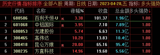 〖多头强势〗副图/选股指标 适合超短线盘中和尾盘用 无未来 开源 通达信 源码