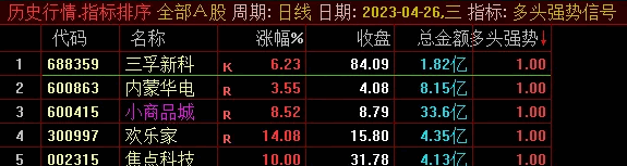 〖多头强势〗副图/选股指标 适合超短线盘中和尾盘用 无未来 开源 通达信 源码