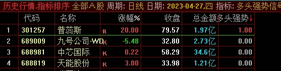 〖多头强势〗副图/选股指标 适合超短线盘中和尾盘用 无未来 开源 通达信 源码