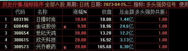 〖多头强势〗副图/选股指标 适合超短线盘中和尾盘用 无未来 开源 通达信 源码