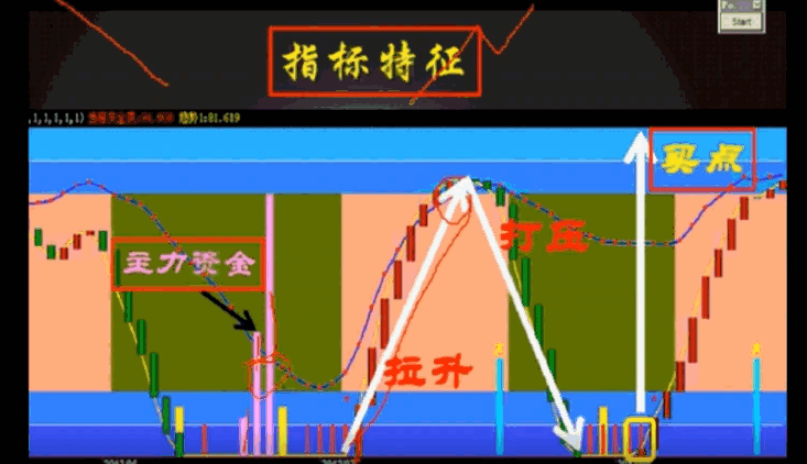 高仿〖冠鼎买卖〗副图指标 买在主力成本附近 卖在主力出货的位置 无未来函数 通达信 源码