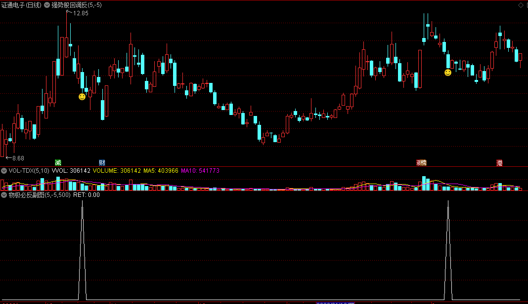 〖强势股回调反弹〗+〖物极必反〗主图/副图/选股指标 二合一 强势股短线超跌 通达信 源码