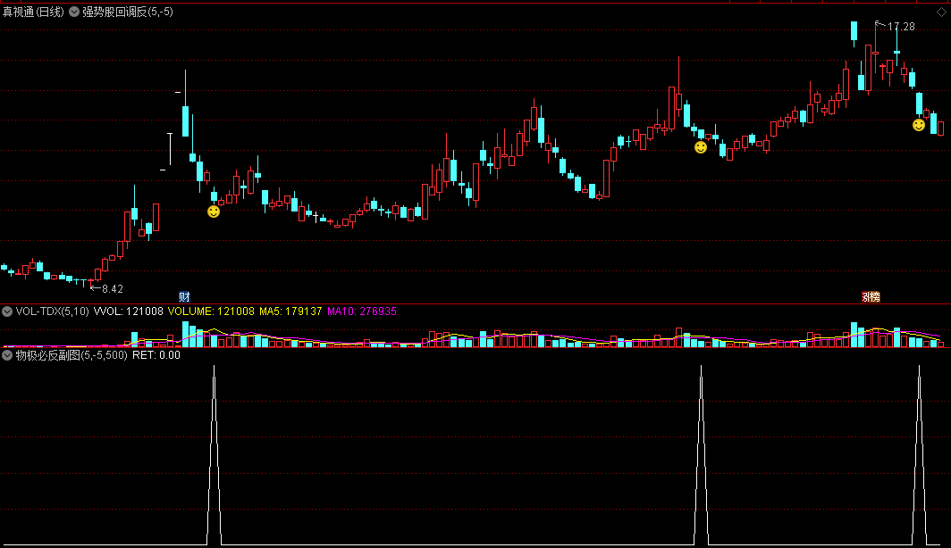 〖强势股回调反弹〗+〖物极必反〗主图/副图/选股指标 二合一 强势股短线超跌 通达信 源码