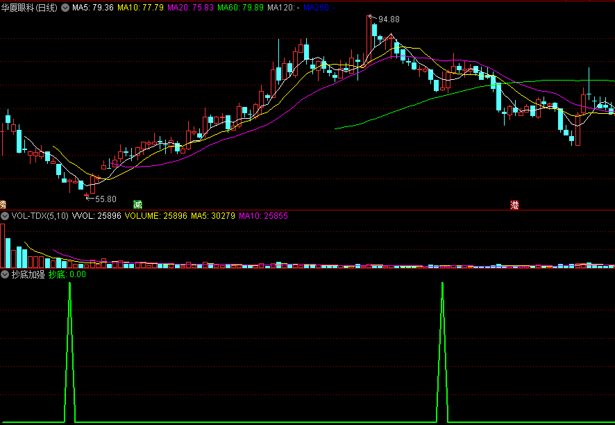 〖抄底加强〗副图指标 阶段底潜伏抄底信号 适合短线波段 通达信 源码