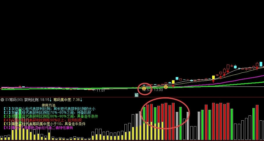 〖SY筹码〗副图指标 卖1.8万系统里的 筹码单峰容易走牛 最强筹码指标 再也不会看不懂筹码 通达信 源码
