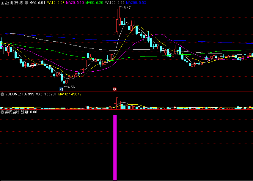 〖筹码启动〗副图/选股指标 量能核心 从量变到价变 通达信 源码
