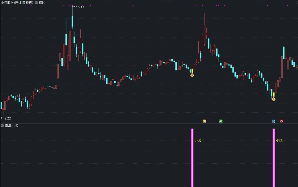 〖操盘小试〗BF副图/选股+指标 量能VOL+KDJ 小试挣壶酒钱 通达信 源码