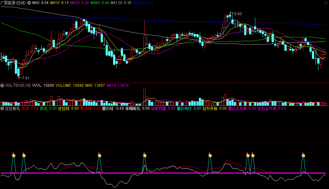 同花顺庄拉前兆副图指标 量价主升浪 庄拉主升浪 黑马选股利器 通达信 源码