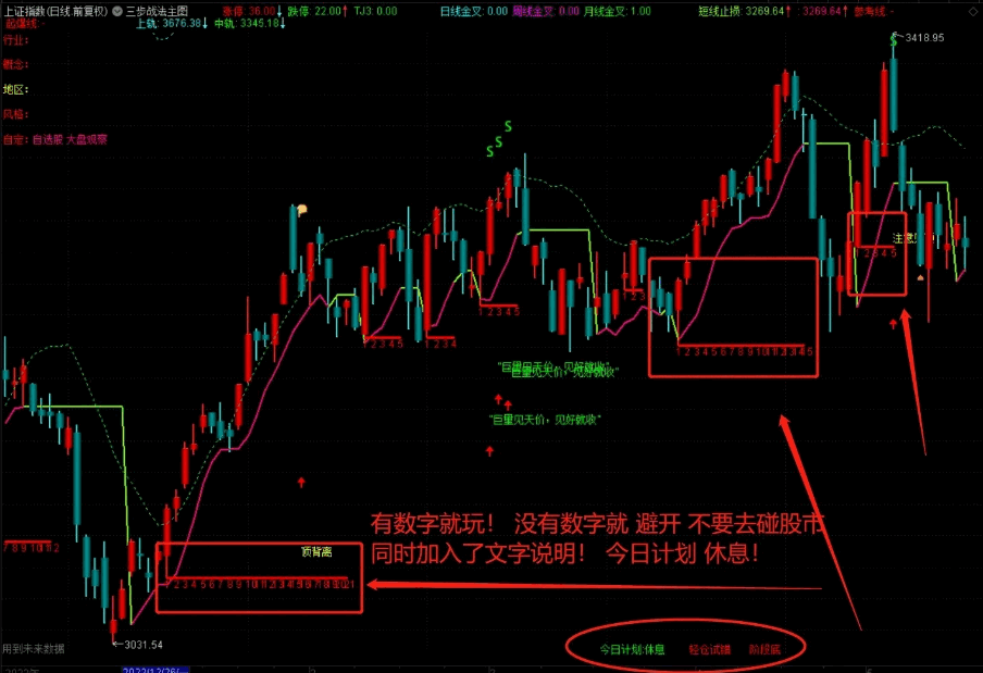 〖三步战法〗主图指标 自编公式贵宾VIP 手机+电脑版本 附详细用法说明 通达信 源码