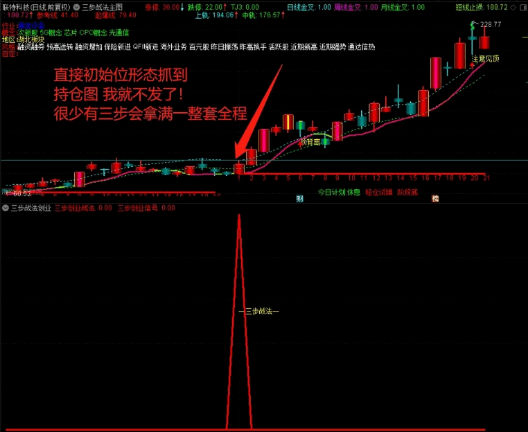 〖三步战法〗主图指标 自编公式贵宾VIP 手机+电脑版本 附详细用法说明 通达信 源码