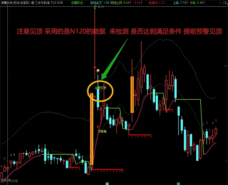 〖三步战法〗主图指标 自编公式贵宾VIP 手机+电脑版本 附详细用法说明 通达信 源码