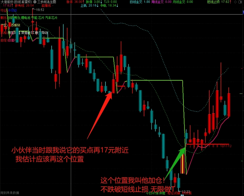 〖三步战法〗主图指标 自编公式贵宾VIP 手机+电脑版本 附详细用法说明 通达信 源码