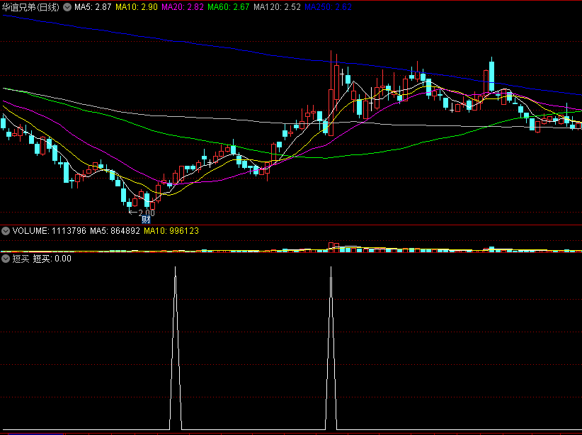 〖短买〗副图/选股指标 沧海行掘金 选择上升强势股票 在相对低位买入 通达信 源码