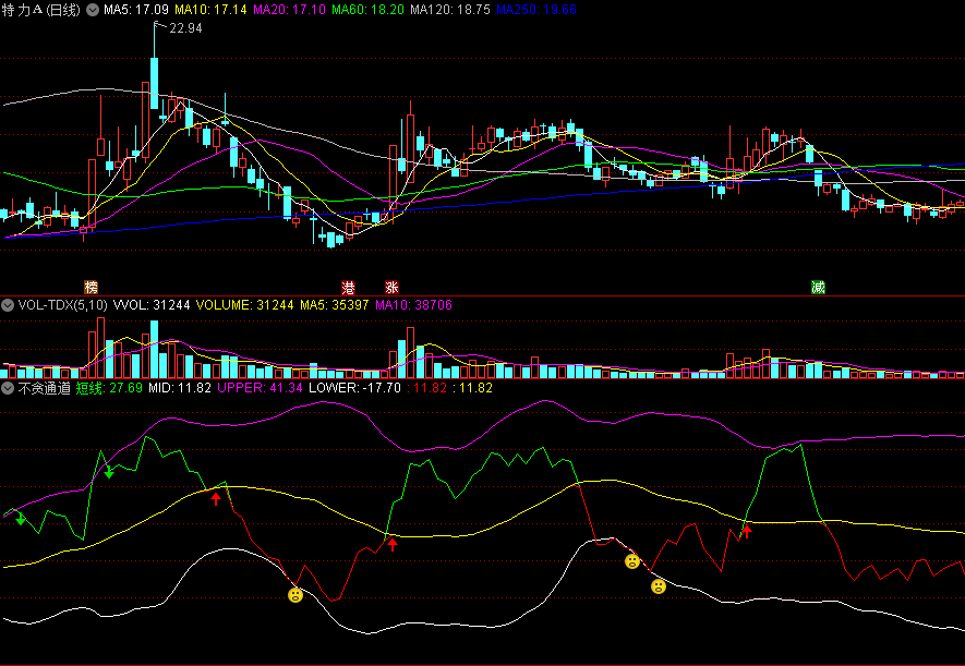〖不贪通道〗副图指标 红线上传黄线转绿走好 笑脸信号迎底部 通达信 源码
