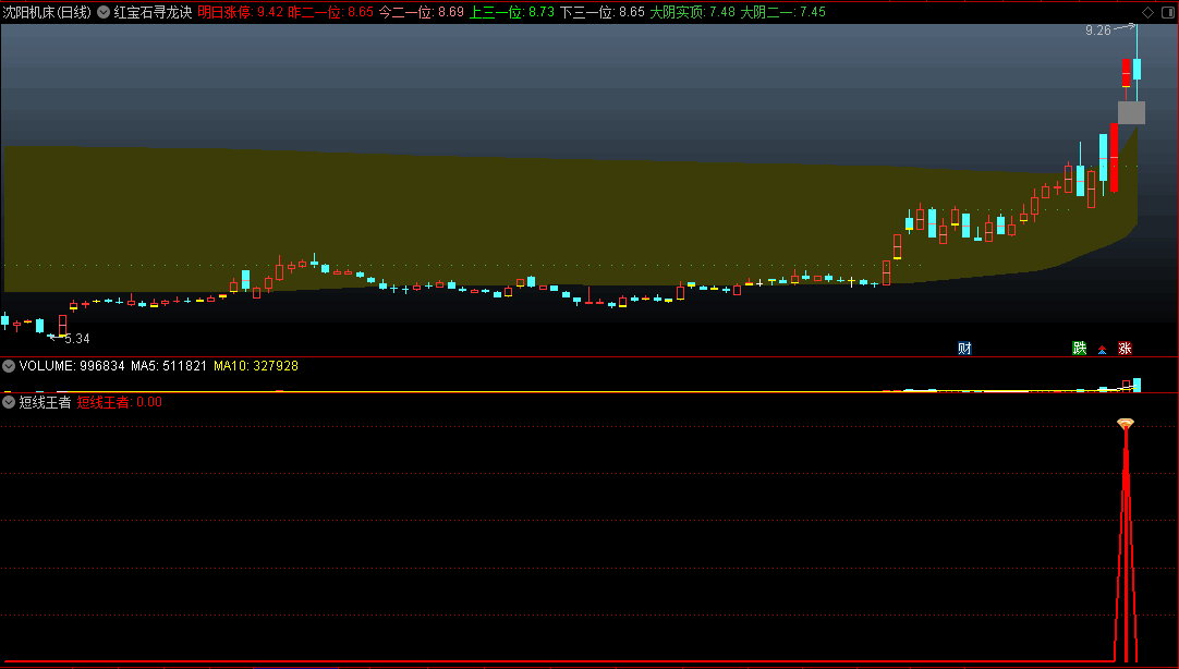 短线操盘T+1指标——〖短线王者〗副图/选股指标 超短操作 高成功率 无未来 通达信 源码