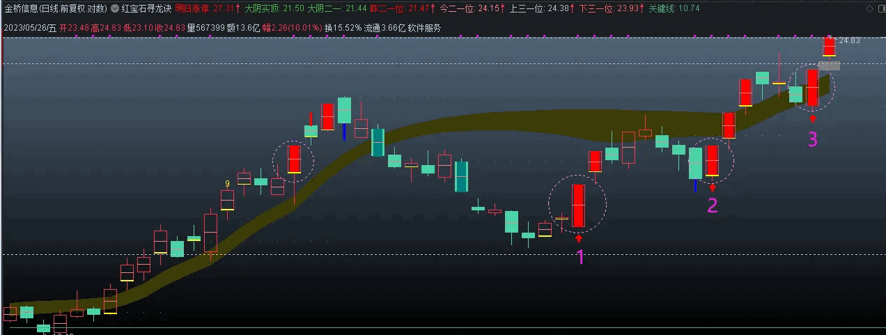 〖红宝石寻龙诀〗主图指标 强庄强龙主控 操盘的主控思维逻辑 通达信 源码