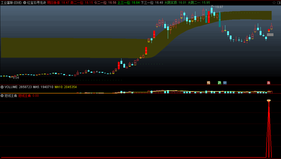 短线操盘T+1指标——〖短线王者〗副图/选股指标 超短操作 高成功率 无未来 通达信 源码