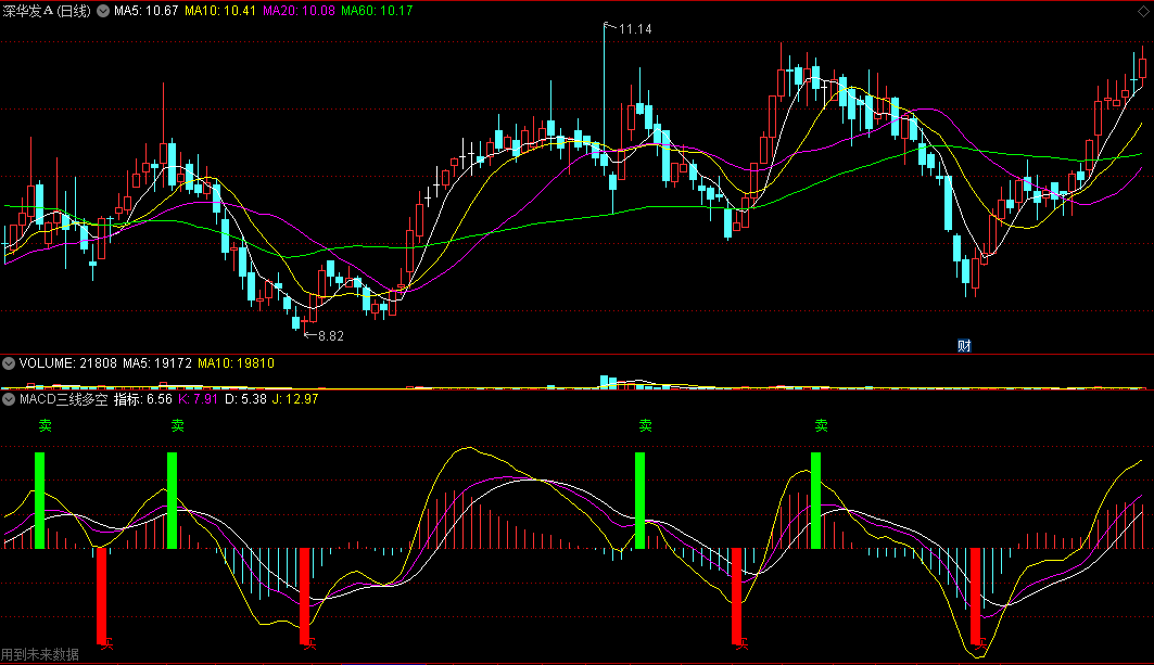 〖MACD三线多空〗副图指标 很不错的副图 适合短中长线选手 通达信 源码
