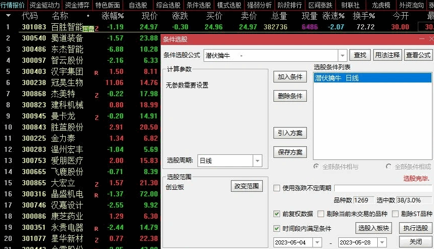 〖潜伏擒牛〗副图/选股指标 适用于创业板 5月份创业板选股出票 通达信 源码