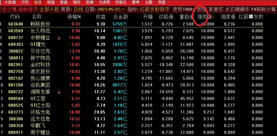 〖红箭发射〗排序副图指标 竞价额+竞价量+竞换手+动能值 无密 通达信 源码