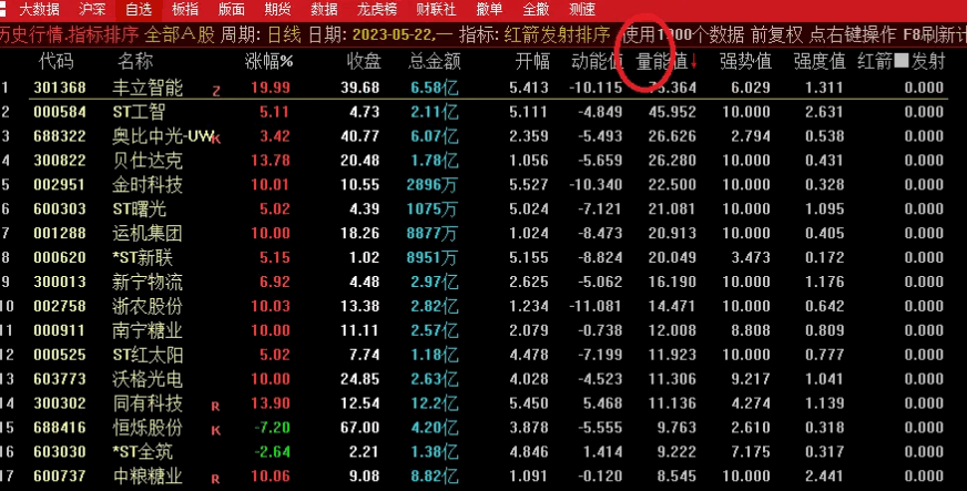〖红箭发射〗排序副图指标 竞价额+竞价量+竞换手+动能值 无密 通达信 源码