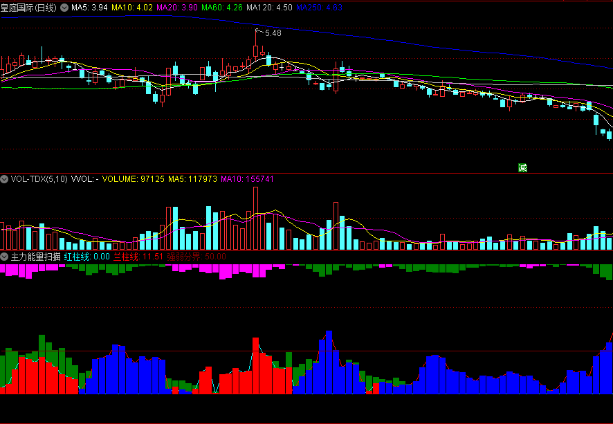 〖主力能量扫描〗副图指标 红黄紫代表着强势 绿蓝代表弱势 柱线长短代表强弱程度 通达信 源码