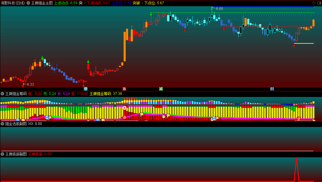 精华〖王牌掘金〗套装主图/副图/选股指标 底部波动抓妖股 一主图三副图二选股 通达信 源码指标