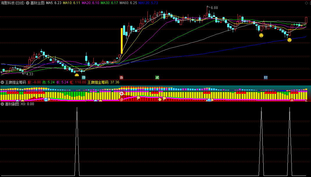 〖善财〗主图/副图/选股指标 对波段低点把握的好 无未来函数 通达信 源码