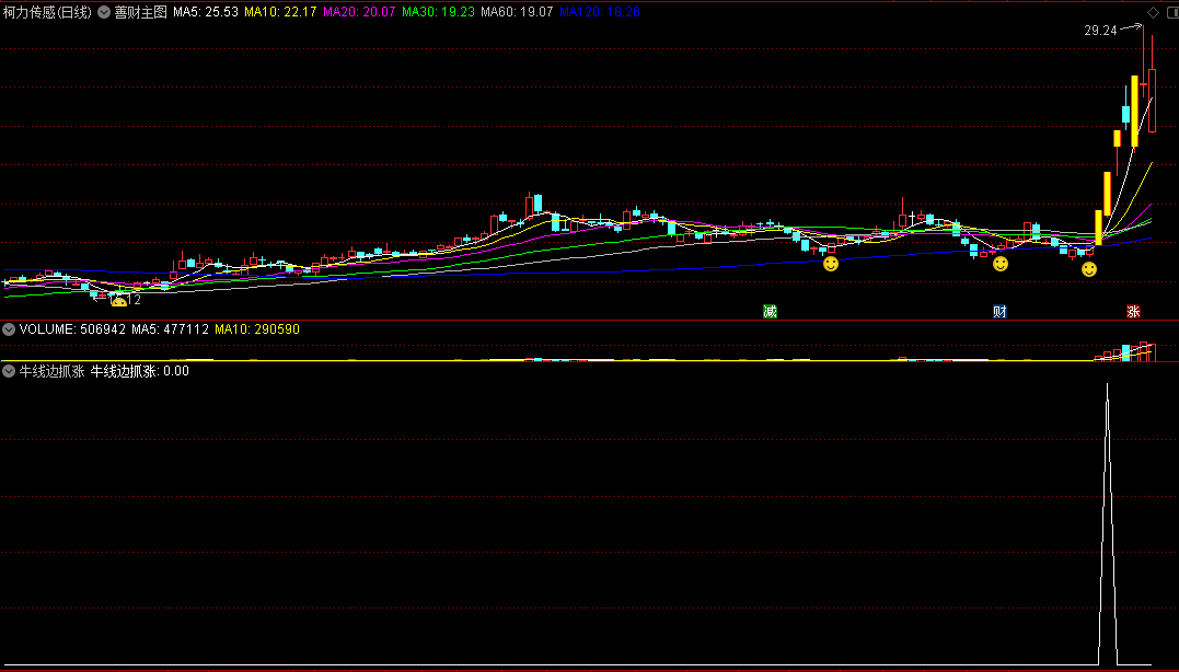 〖牛线边抓涨〗副图/选股指标 牛股启动出票少 无密 通达信 源码