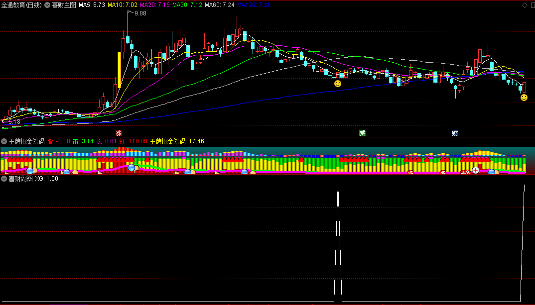 〖善财〗主图/副图/选股指标 对波段低点把握的好 无未来函数 通达信 源码