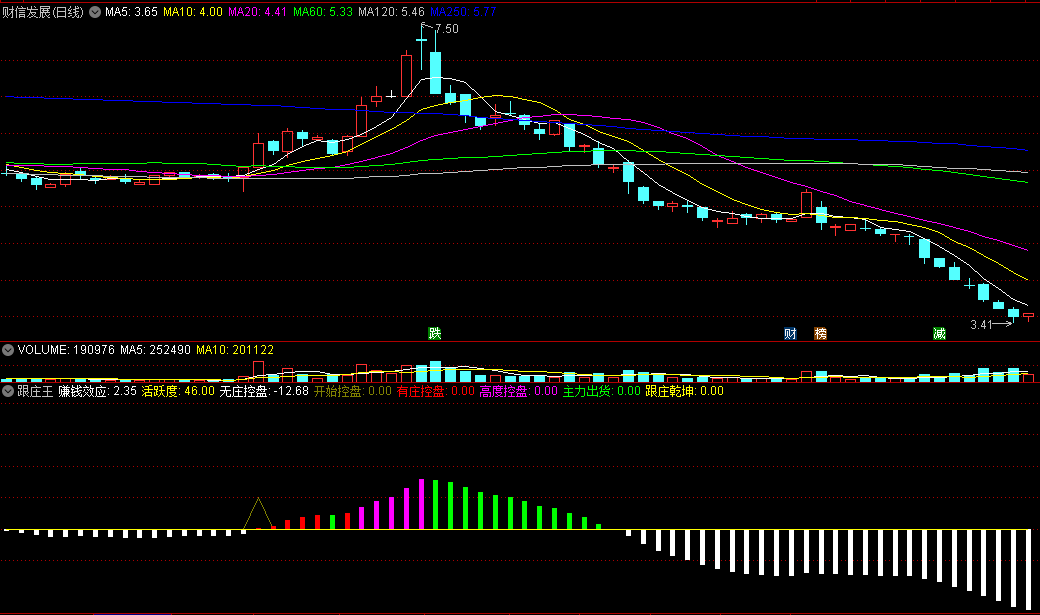 ￥￥全网最简介的庄王操作〖跟庄王〗副图指标 吐血分享 不上精华对不起我诚意￥￥ 通达信 源码