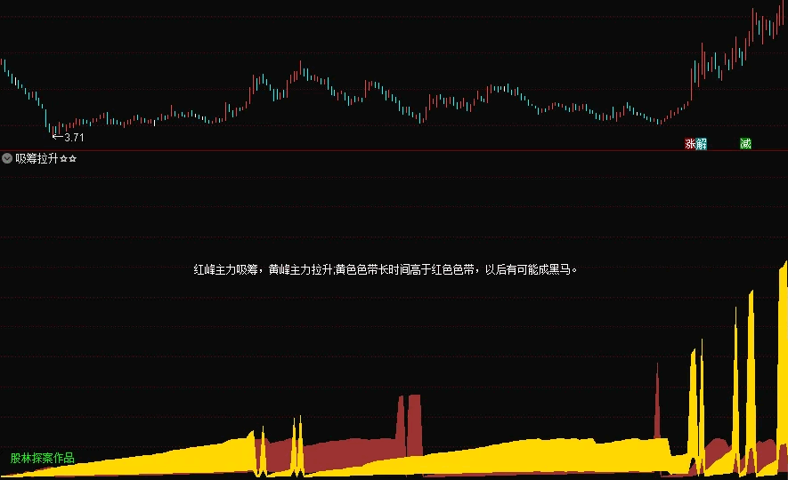 〖吸筹拉升〗副图指标 一看就会用 简单又实惠 无未来 贴图 通达信 源码