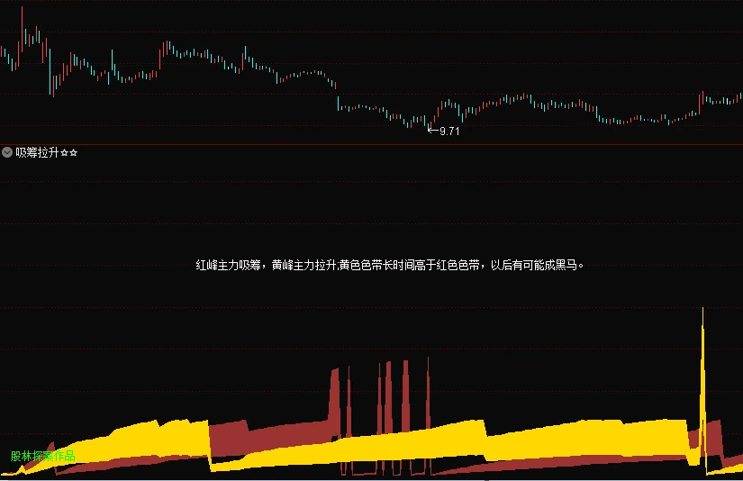 〖吸筹拉升〗副图指标 一看就会用 简单又实惠 无未来 贴图 通达信 源码