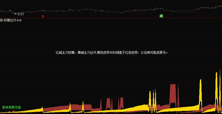 〖吸筹拉升〗副图指标 一看就会用 简单又实惠 无未来 贴图 通达信 源码