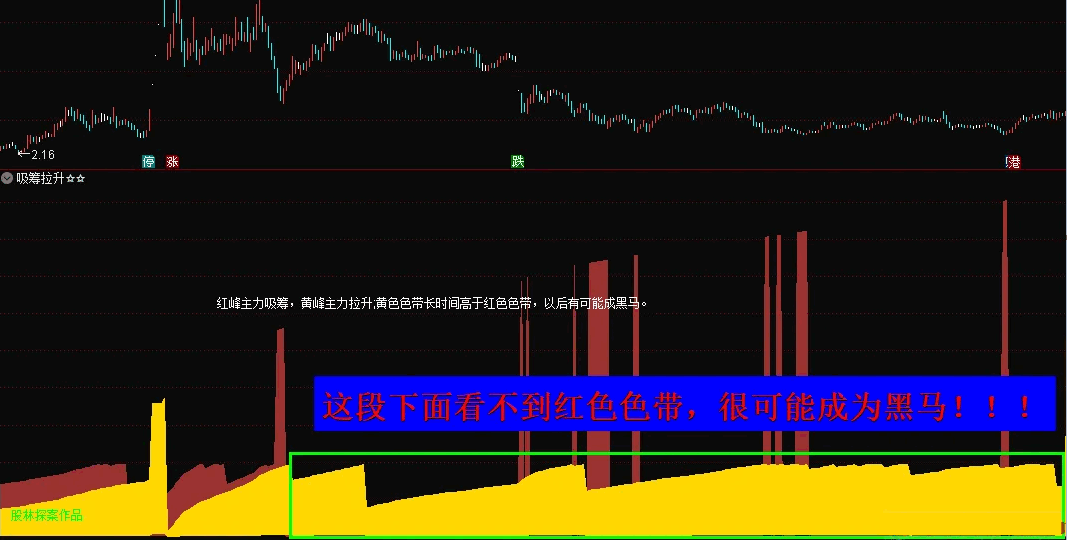 〖吸筹拉升〗副图指标 一看就会用 简单又实惠 无未来 贴图 通达信 源码