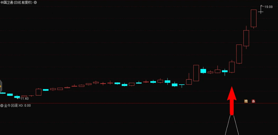 〖金牛回调〗副图/选股指标 预警出票点涨幅低 出票量适中 稳定性强 牛回头神器 通达信 源码