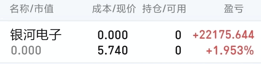 〖溢价率选股套装〗副图/选股指标 财富密码 巨量见天价 当日放量后提示信号 通达信 源码