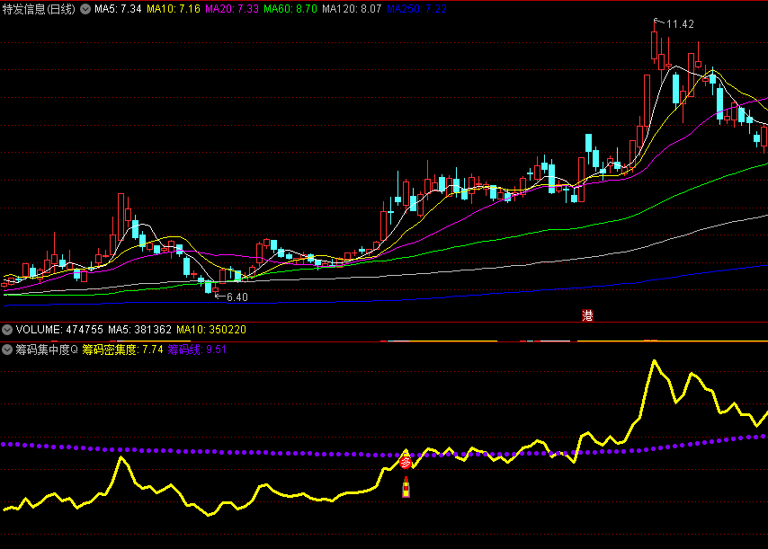 〖筹码〗副图指标 抓住主升浪 无需再满世界找指标 通达信 源码