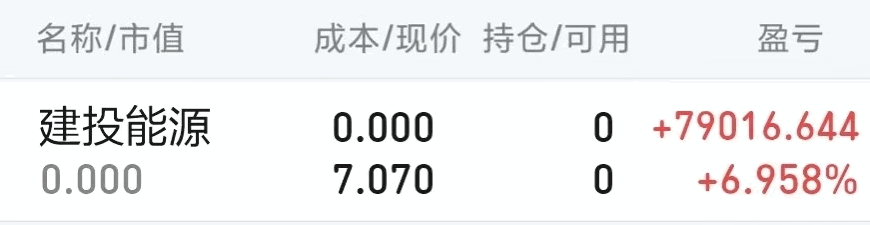 〖溢价率选股套装〗副图/选股指标 财富密码 巨量见天价 当日放量后提示信号 通达信 源码