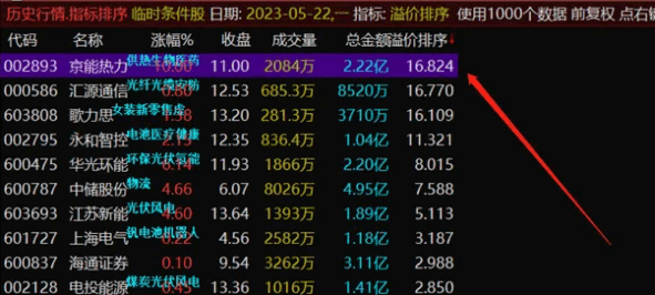 〖溢价率选股套装〗副图/选股指标 财富密码 巨量见天价 当日放量后提示信号 通达信 源码