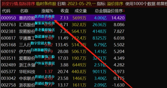 〖溢价率选股套装〗副图/选股指标 财富密码 巨量见天价 当日放量后提示信号 通达信 源码