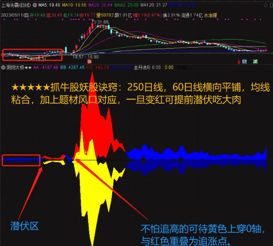 原创〖阴阳太极〗副图指标 买卖 抓牛股 找主升机会区间 通达信 源码